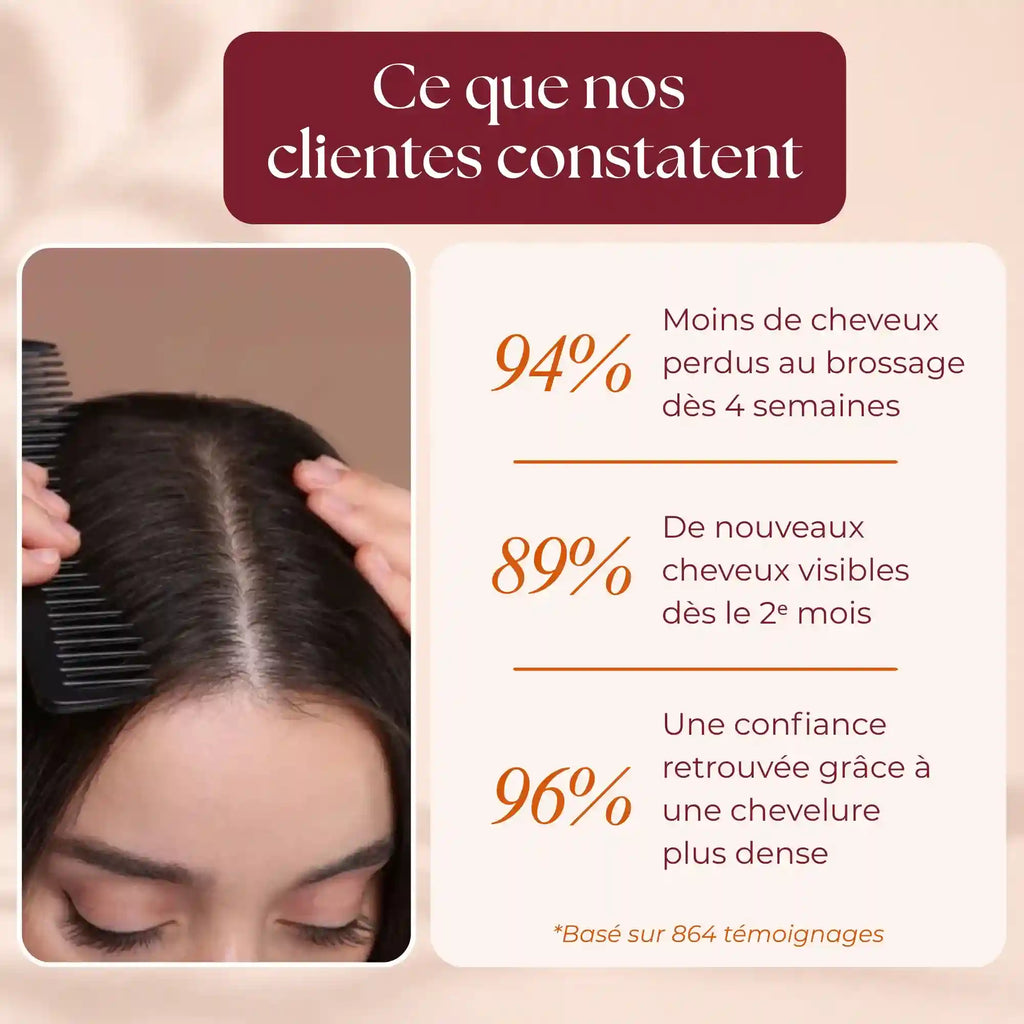 Novelya™ Cure Capillaire