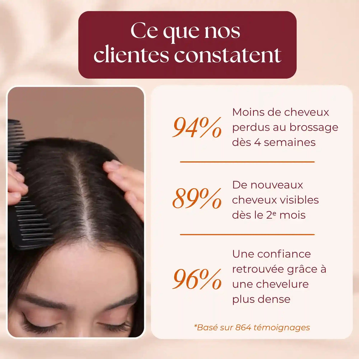 Novelya™ Cure Capillaire