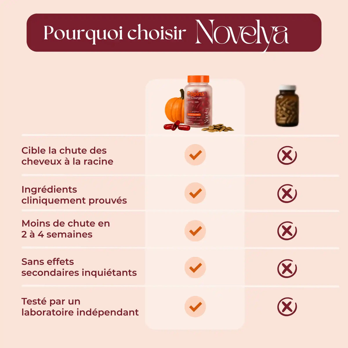 Novelya™ Cure Capillaire