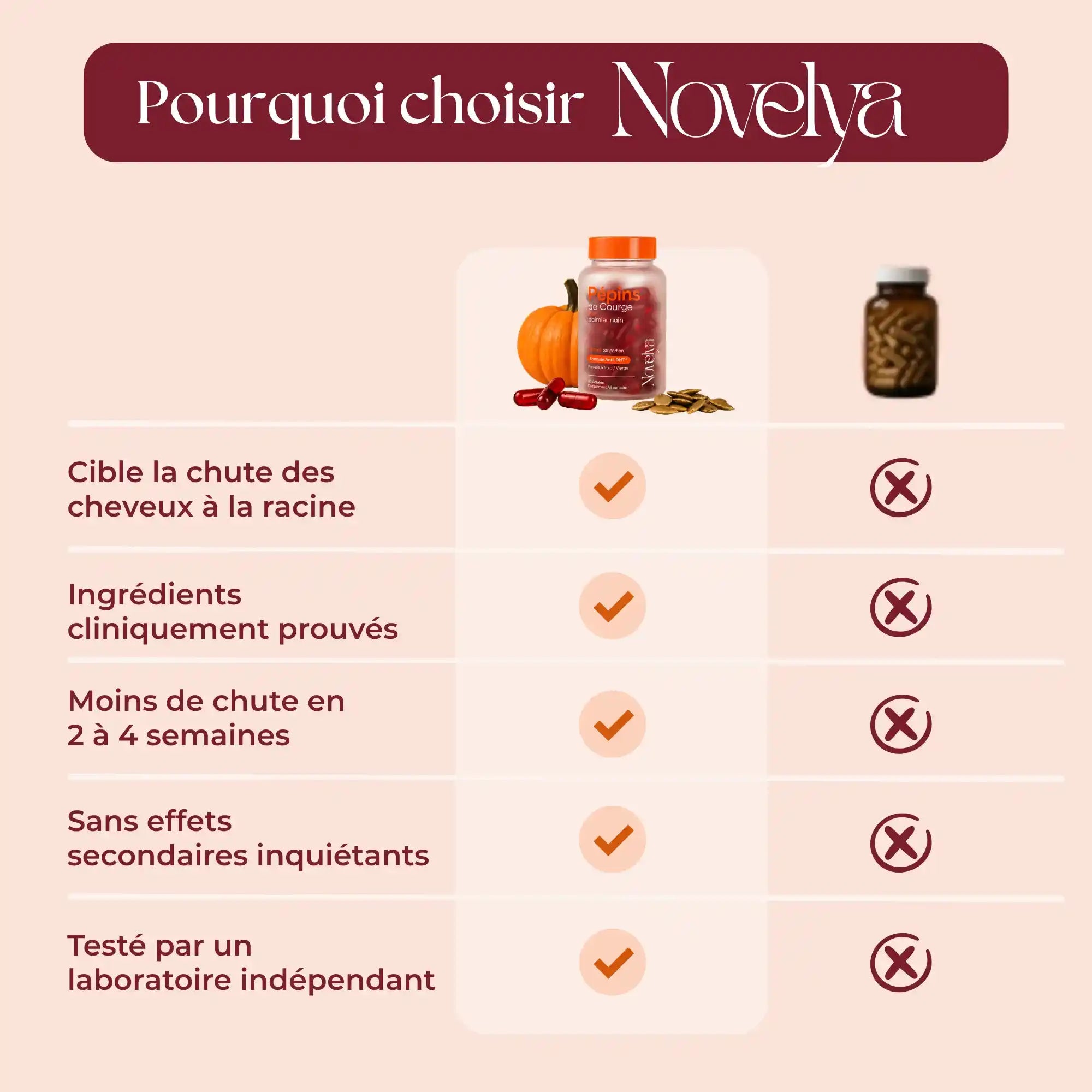 Novelya™ Cure Capillaire